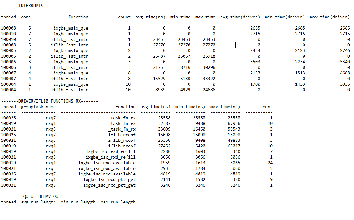 Dtrace Output